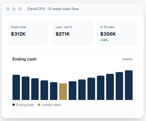 Plataforma Elev8 CFO — pronóstico de flujo de efectivo a 13 semanas